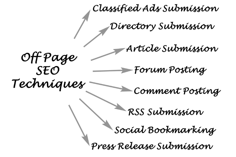 How to do off page seo services