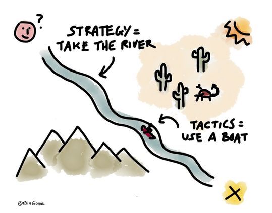 difference between strategy and tactic