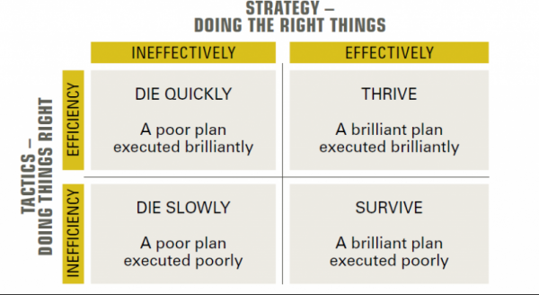Strategy vs Tactics: What is the Difference? | Itsguru