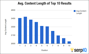 Avg Content Length | On page SEO checklist