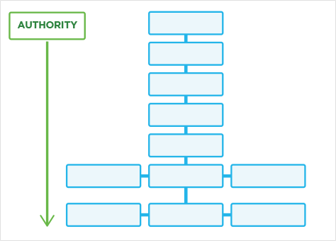  site architecture hierarchy | eCommerce SEO best practices