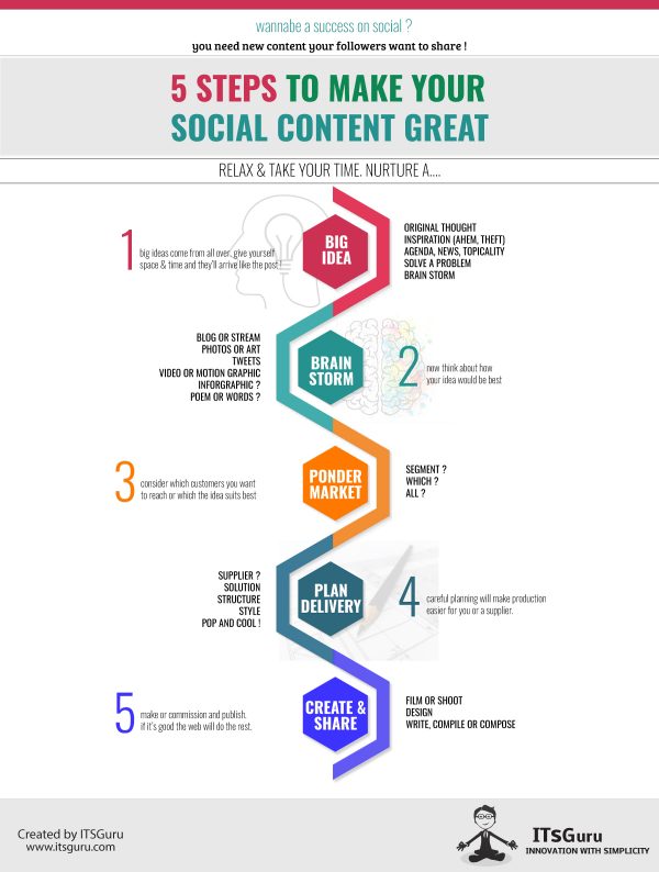 5 Steps To Make Your Social Content Great [Infographic]