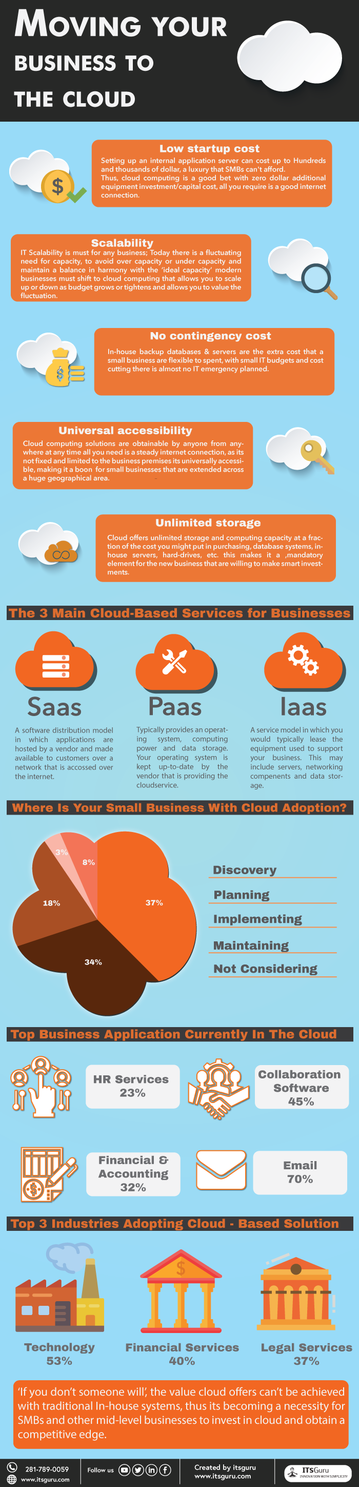 Moving Your Business to the Cloud