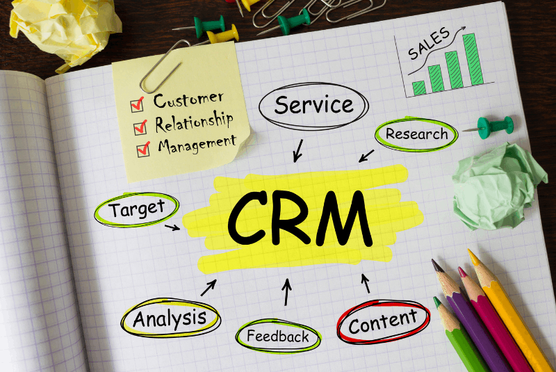 CRM - The tool to go from Small to BIG